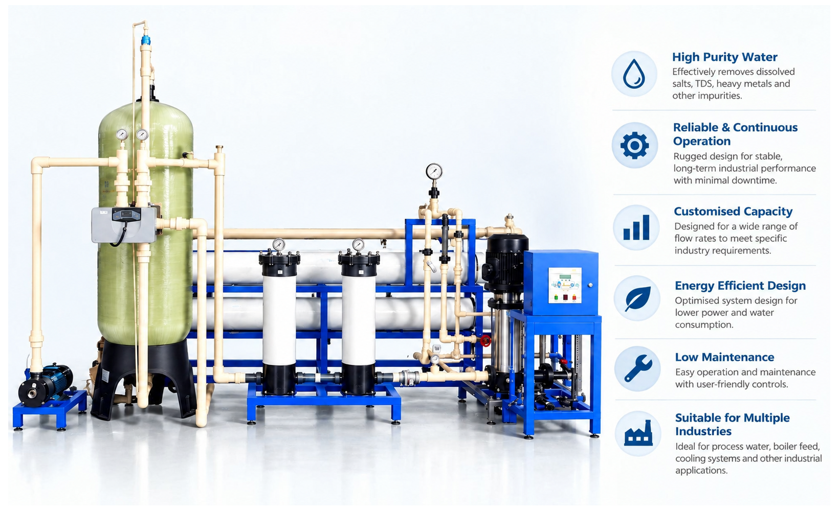 Reverse Osmosis (RO) Plant — Deur Water product illustration