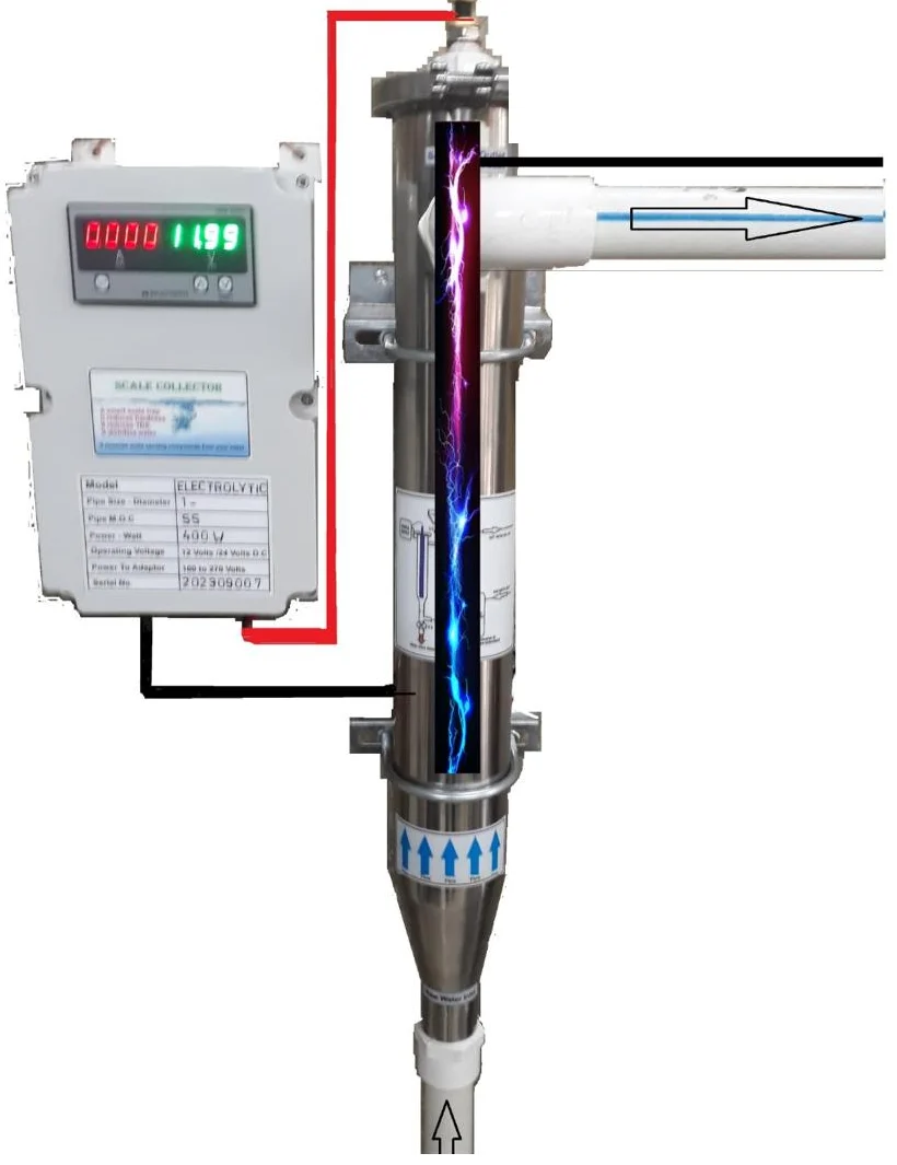 Deur iSoft controller with digital display wired to the iSoft unit; raw water enters at the base and treated water leaves at the top outlet